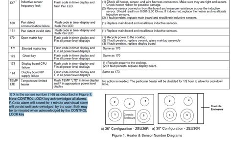 f-10 error code on gas stove